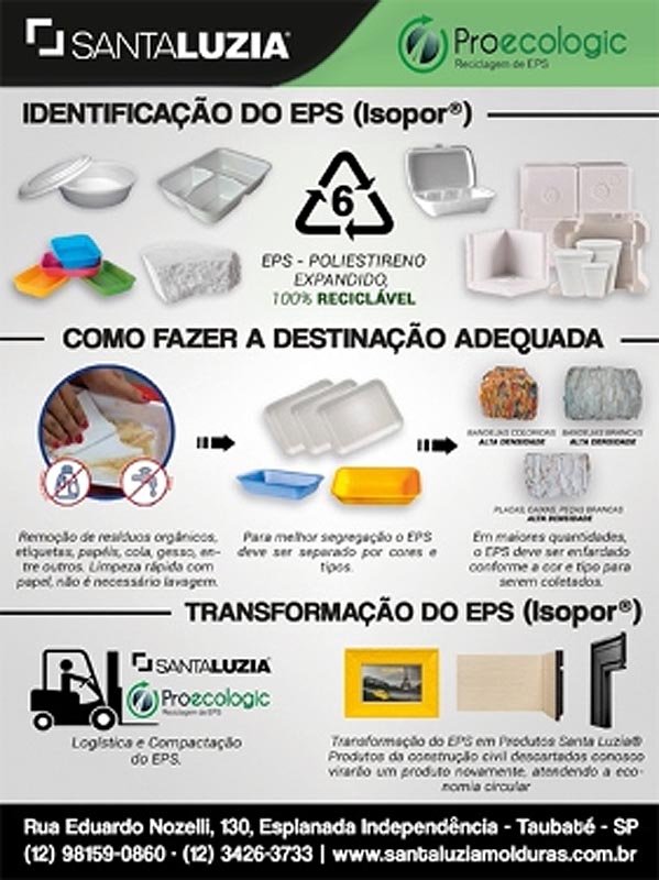 Detalhes Notícia