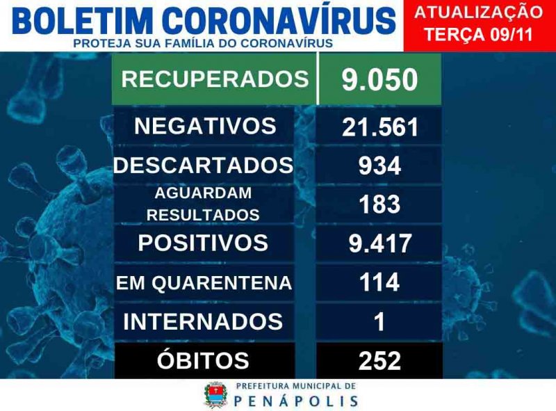 Óbito: Mulher de 82 anos é nova vítima da Covid em Penápolis
