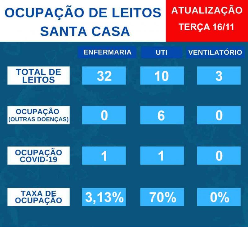 Detalhes Notícia
