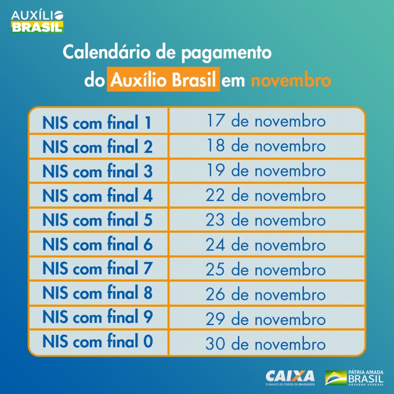 Sasc orienta beneficiários sobre Programa Auxílio Brasil