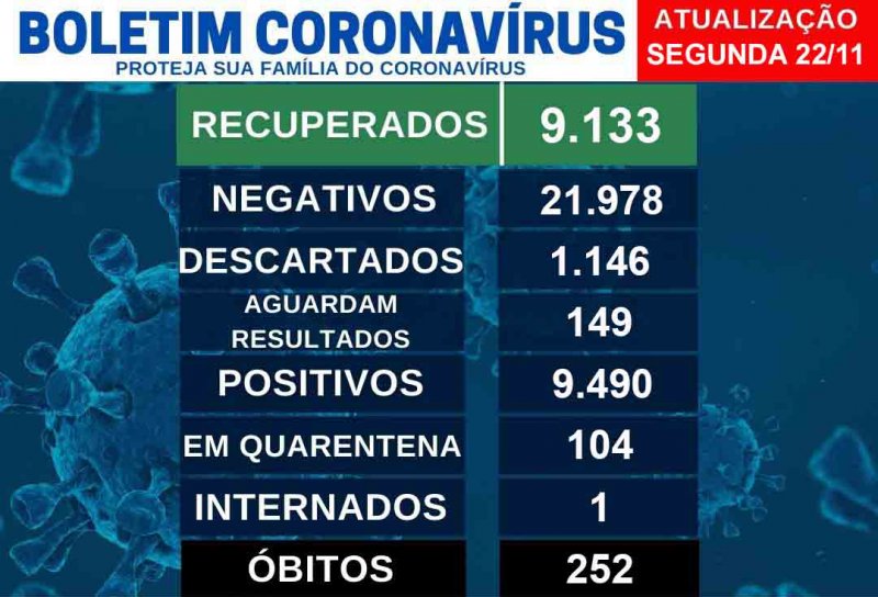 Detalhes Notícia