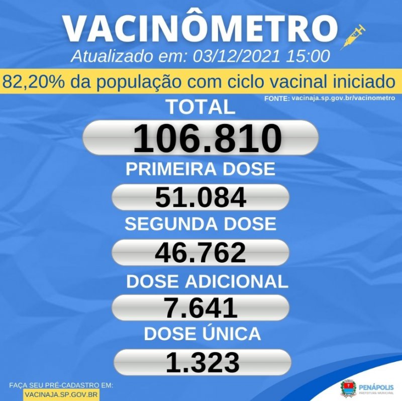 Detalhes Notícia