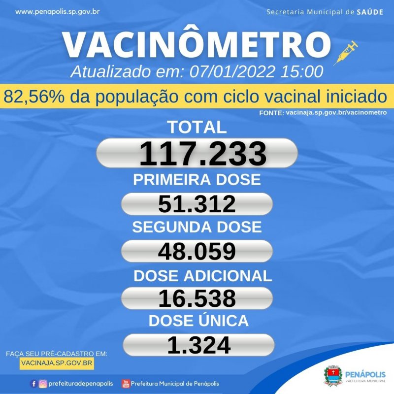 Vacinômetro Covid - Penápolis