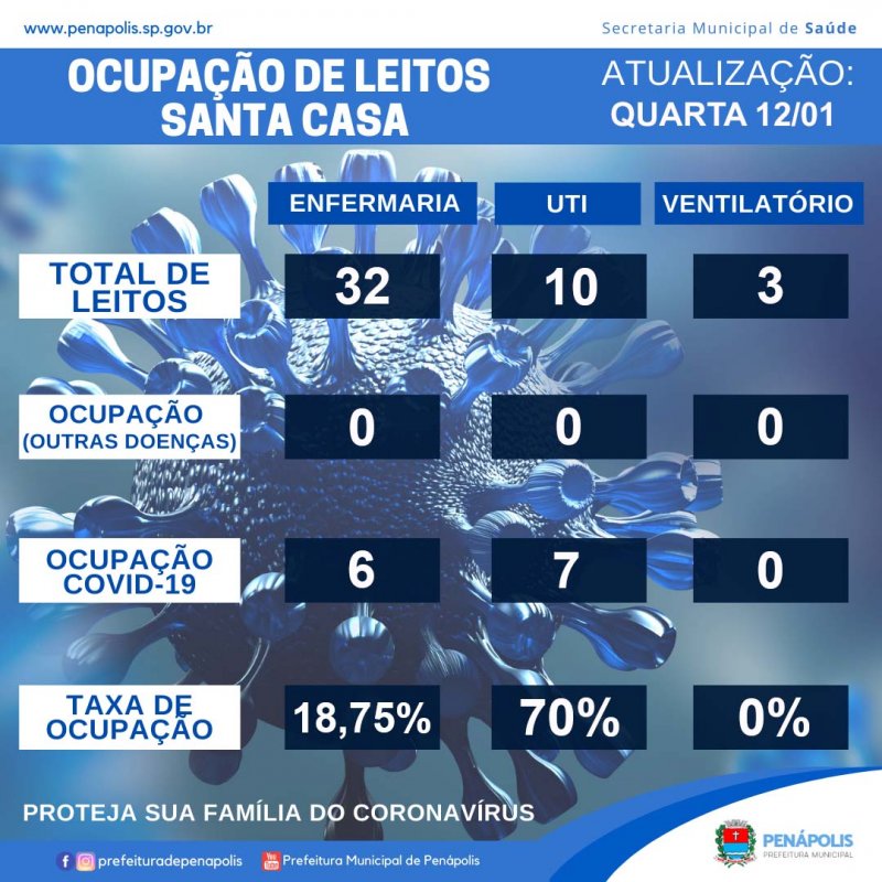 Detalhes Notícia