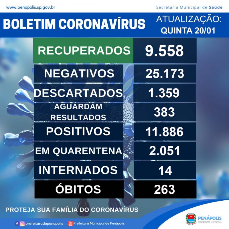 Vigilância confirma novo óbito de mulher por Covid em Penápolis