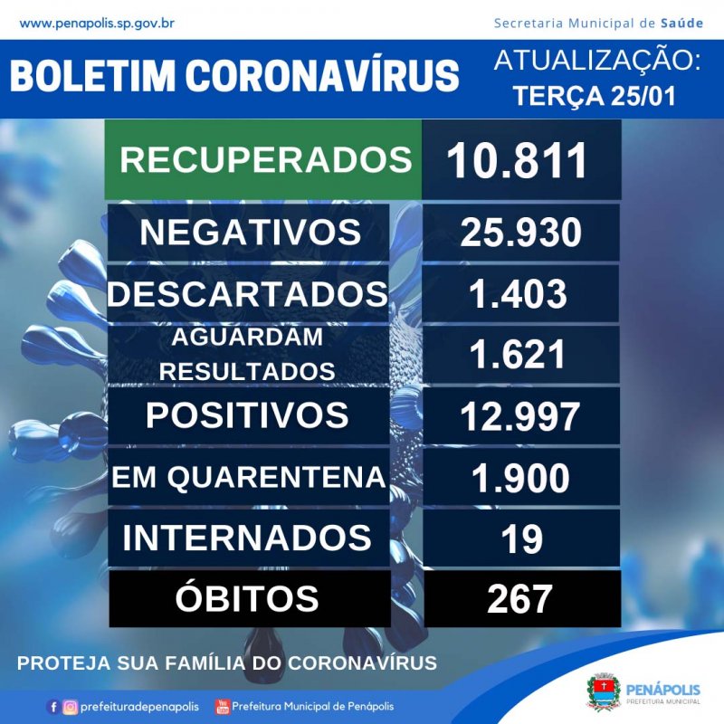 Três novos óbitos por Covid são confirmados em Penápolis