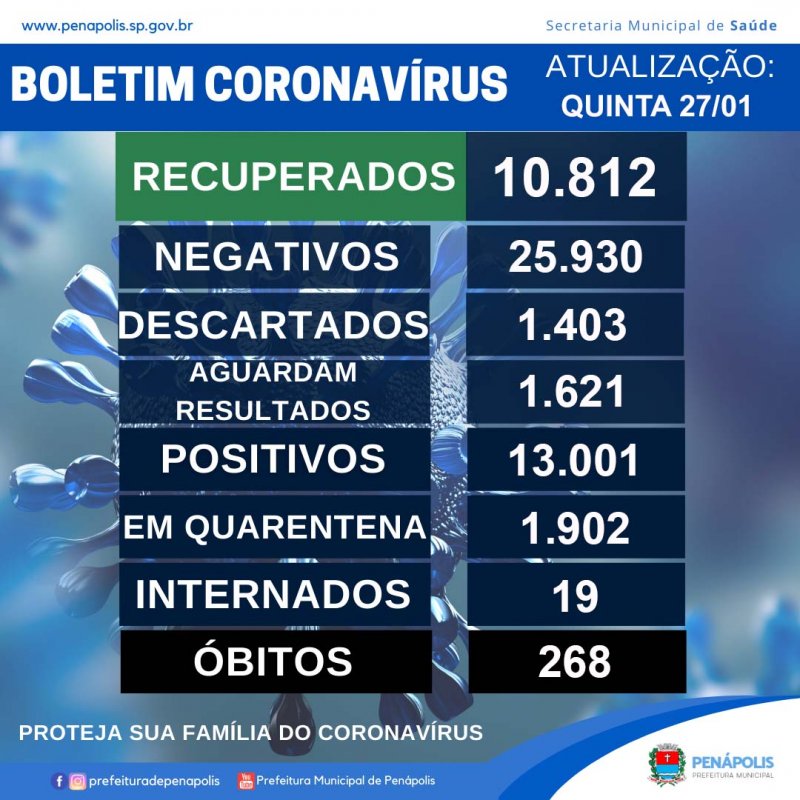 Nova morte por Covid em Penápolis é confirmada pela Vigilância