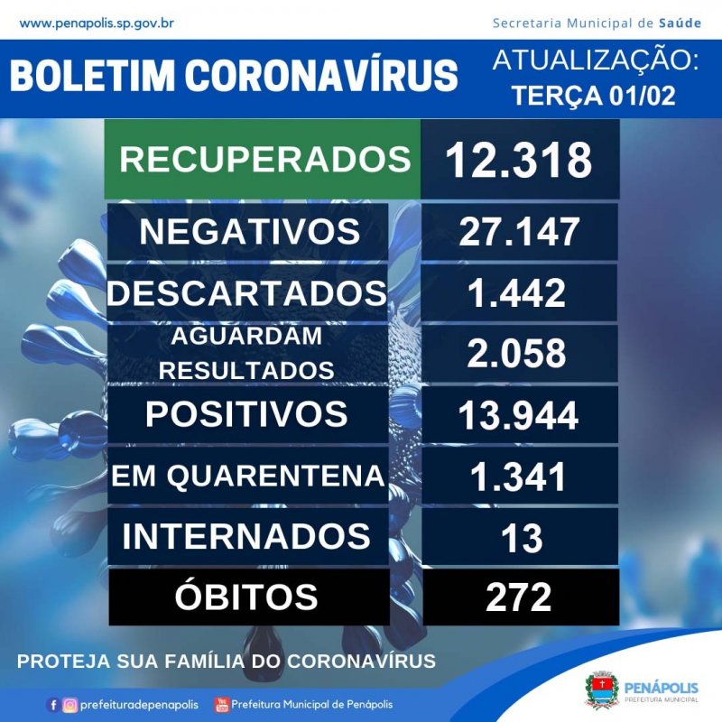 Detalhes Notícia