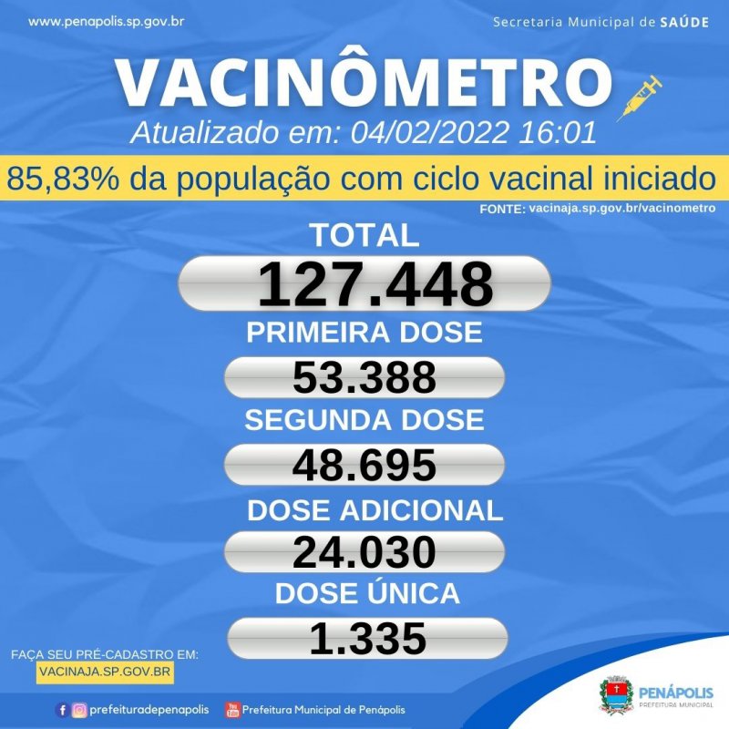 Penápolis tem 85,83% da população com ciclo vacinal iniciado