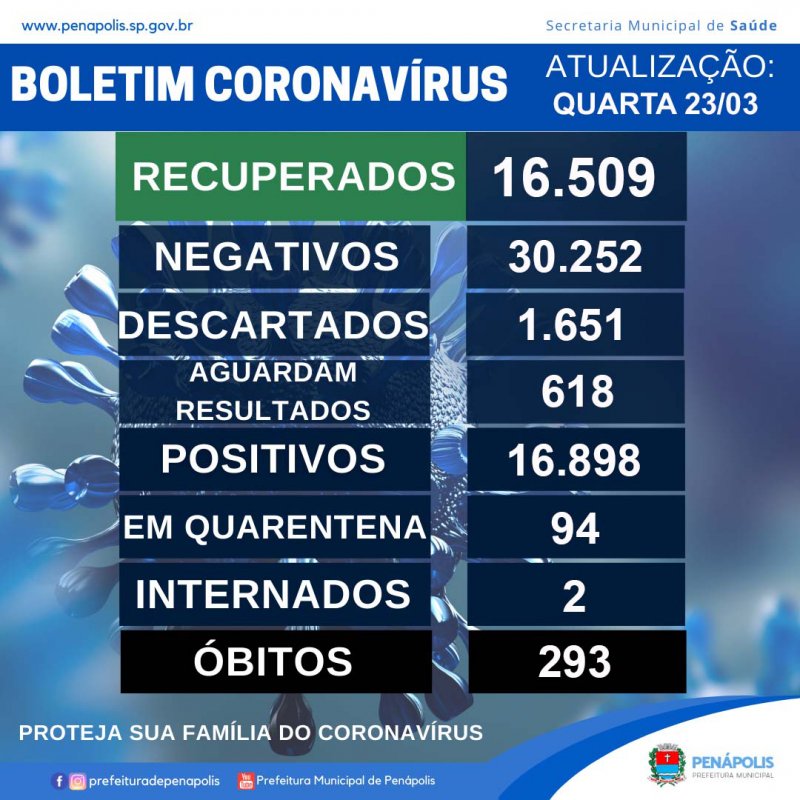 UTI Covid tem 50% de ocupação na Santa Casa de Penápolis
