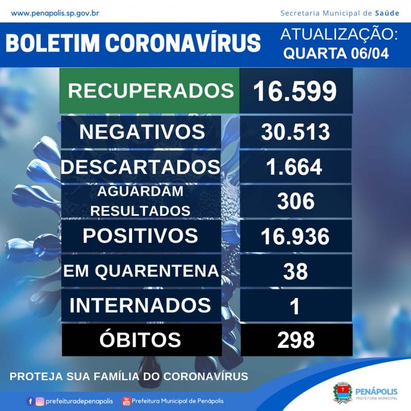 Detalhes Notícia