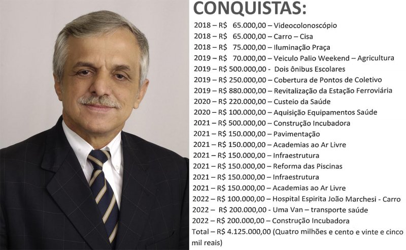 Detalhes Notícia