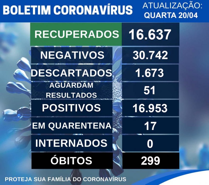 Detalhes Notícia