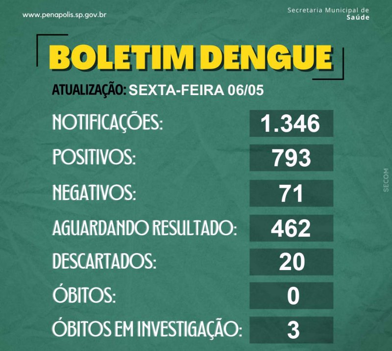 Detalhes Notícia