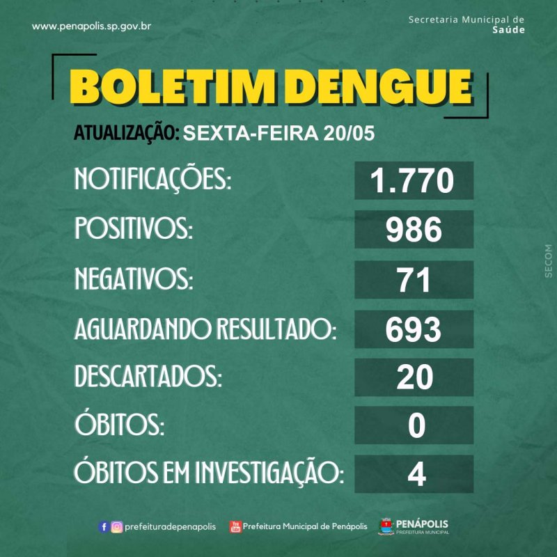 Detalhes Notícia