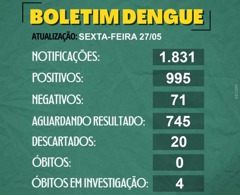 Detalhes Notícia