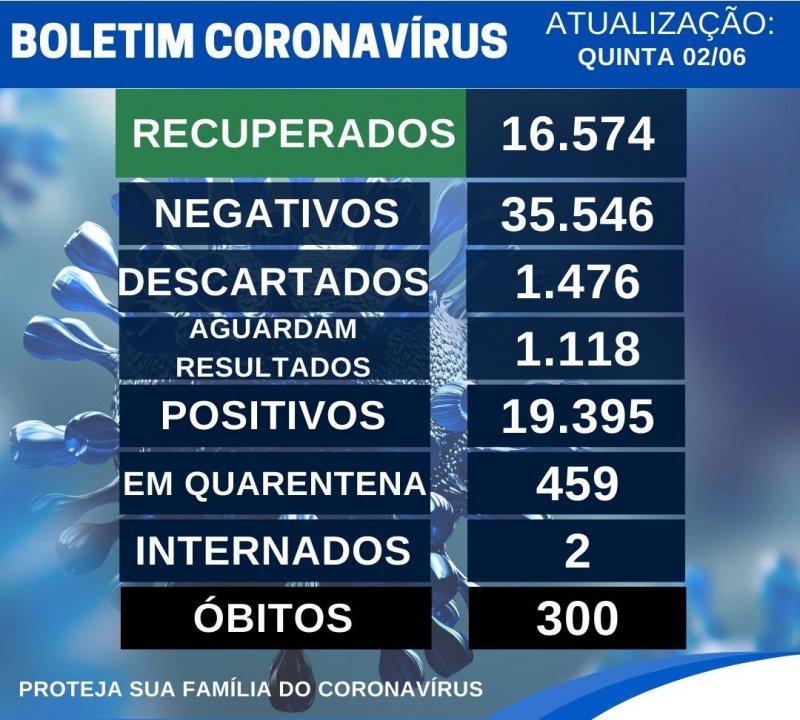 Detalhes Notícia