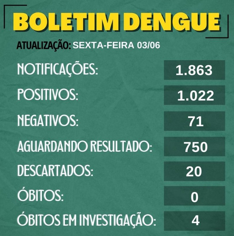 Detalhes Notícia