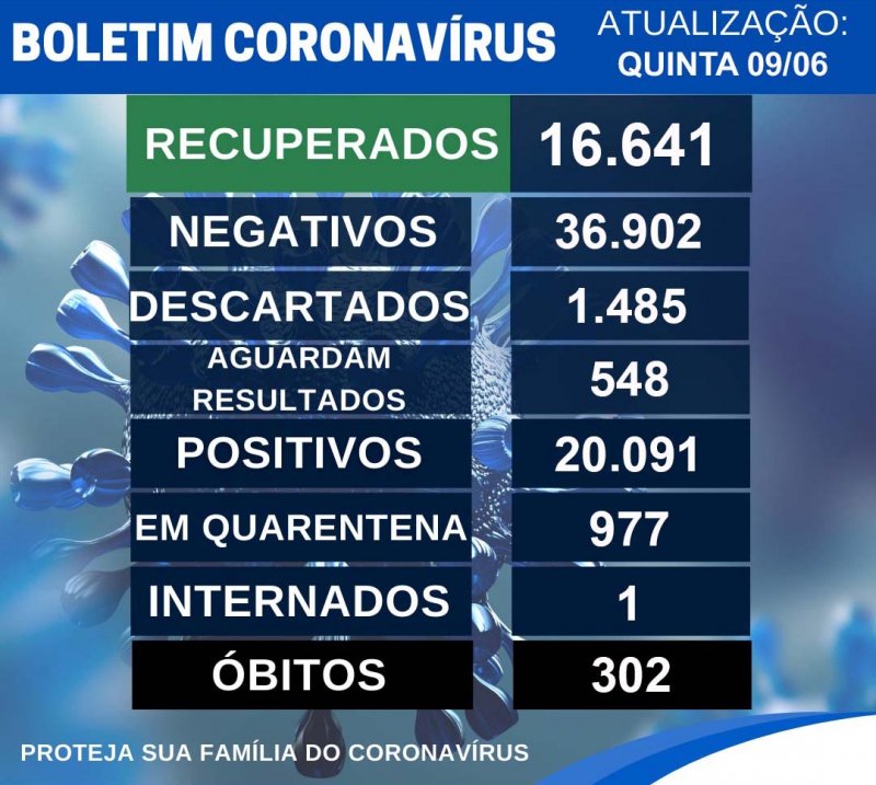 Detalhes Notícia