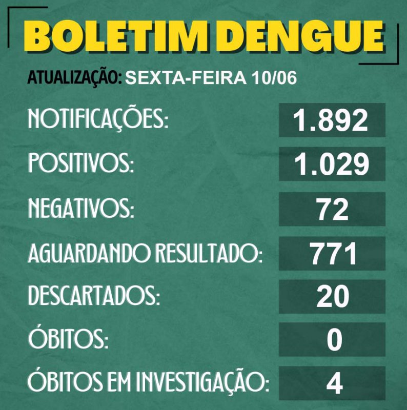 Detalhes Notícia