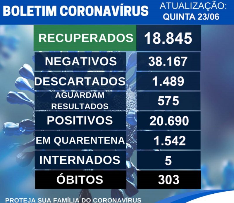 Detalhes Notícia