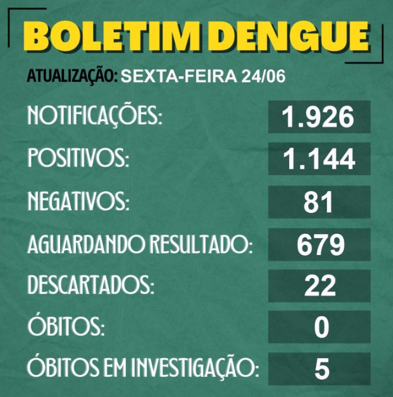 Detalhes Notícia