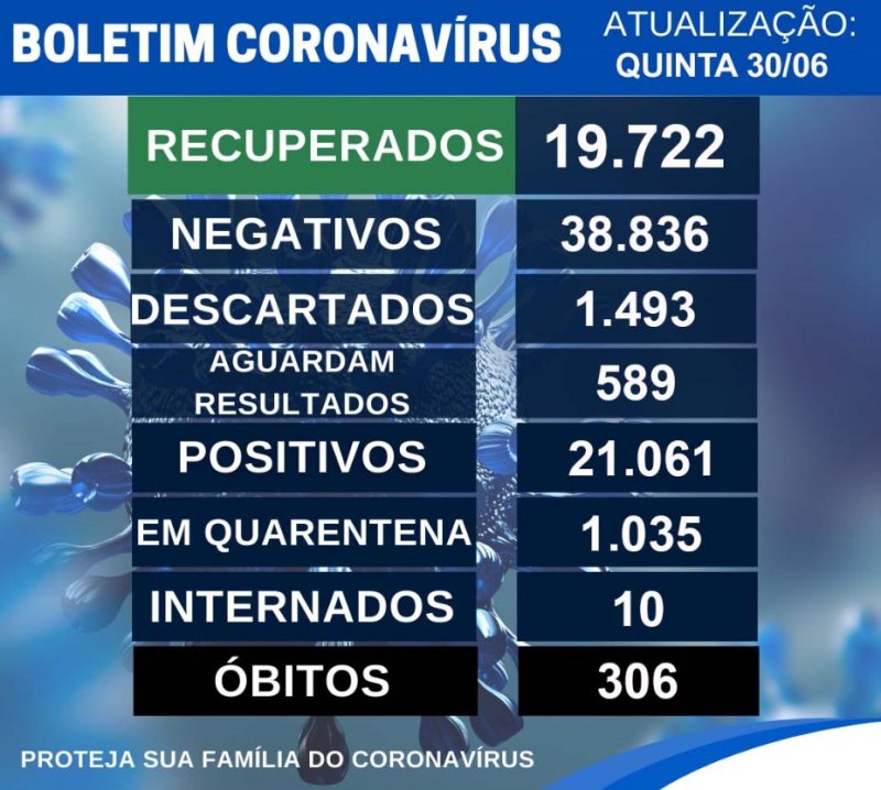 Serviço de Vigilância confirma óbito de mais três pessoas por Covid em Penápolis