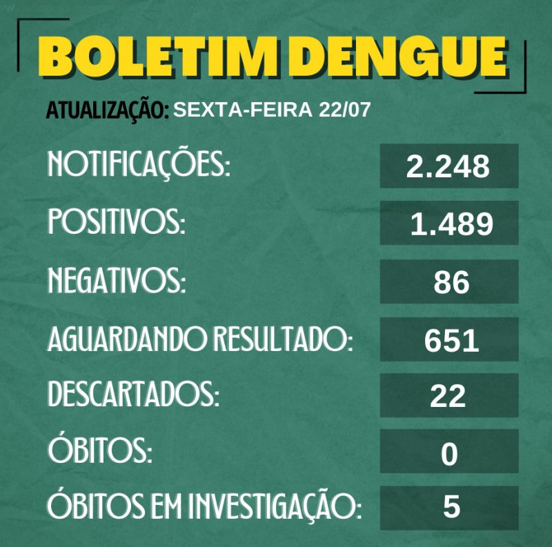 Detalhes Notícia