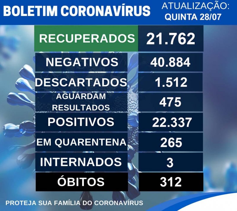 Detalhes Notícia