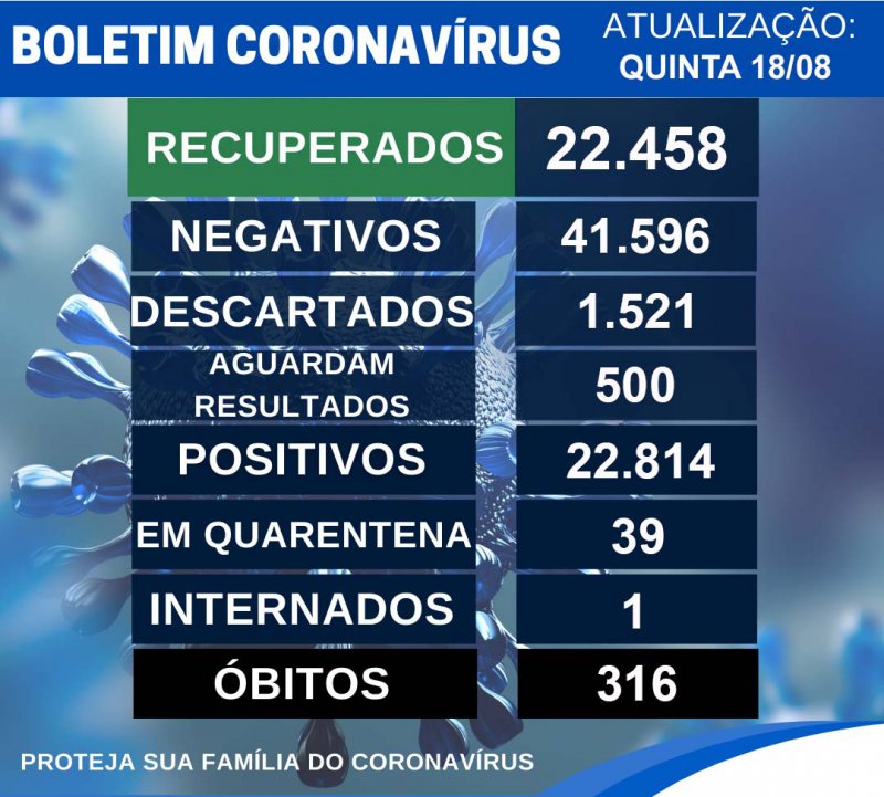 Detalhes Notícia