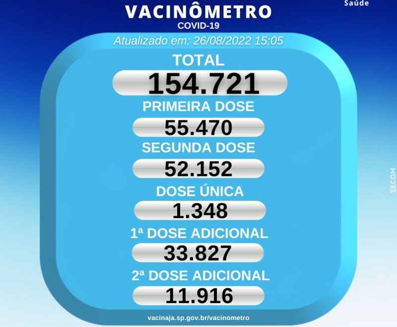 Vacinômetro Covid-19