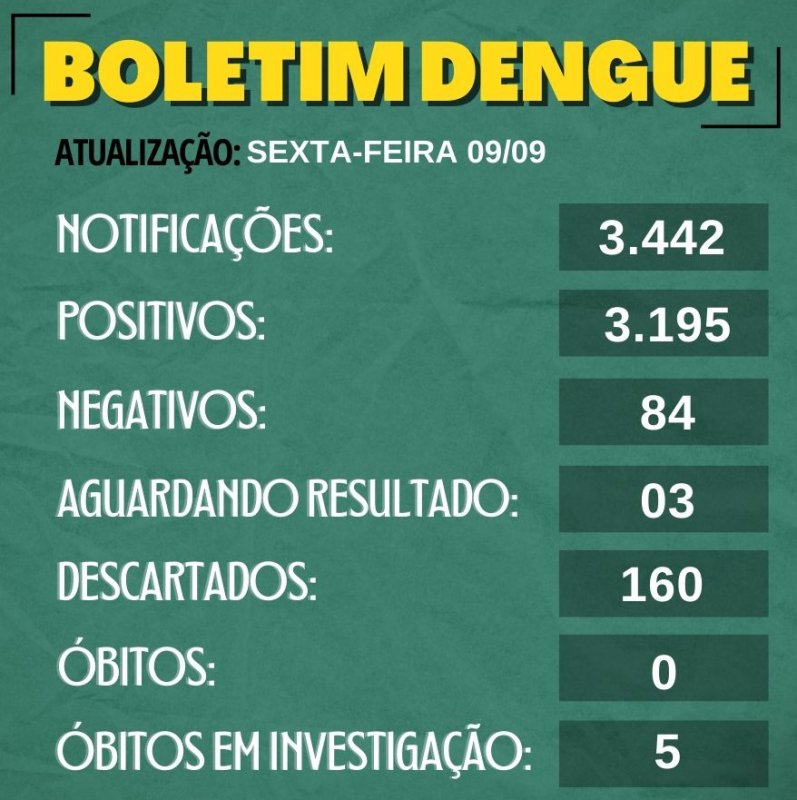 Detalhes Notícia