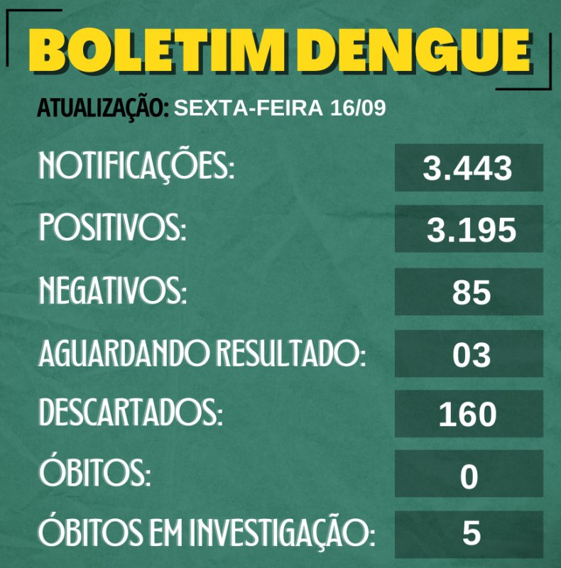 Detalhes Notícia