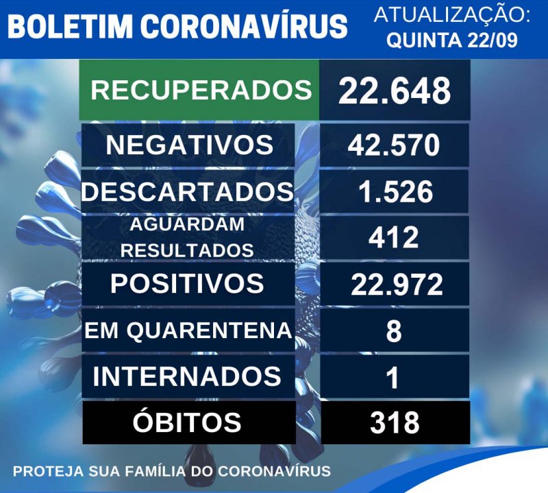 Homem de 65 anos morre por Covid em Penápolis