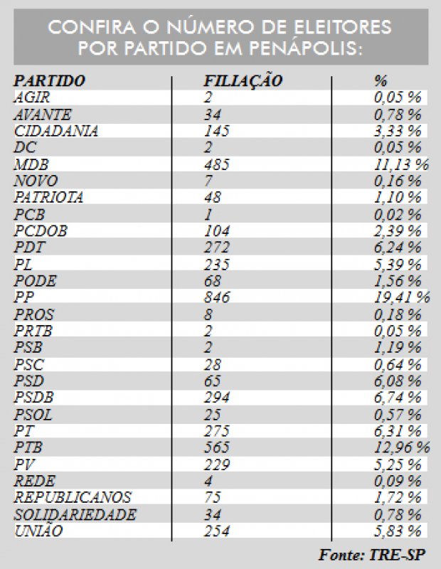 Detalhes Notícia