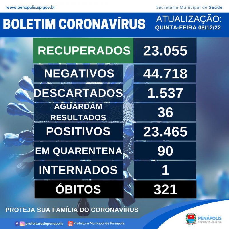 Detalhes Notícia