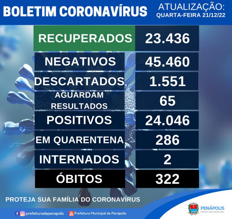 Detalhes Notícia