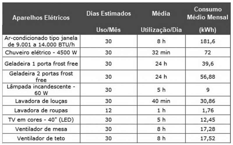 Detalhes Notícia