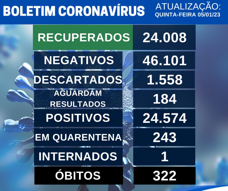 Detalhes Notícia
