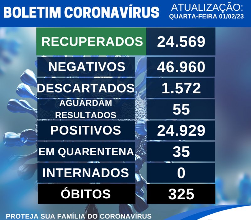 Detalhes Notícia