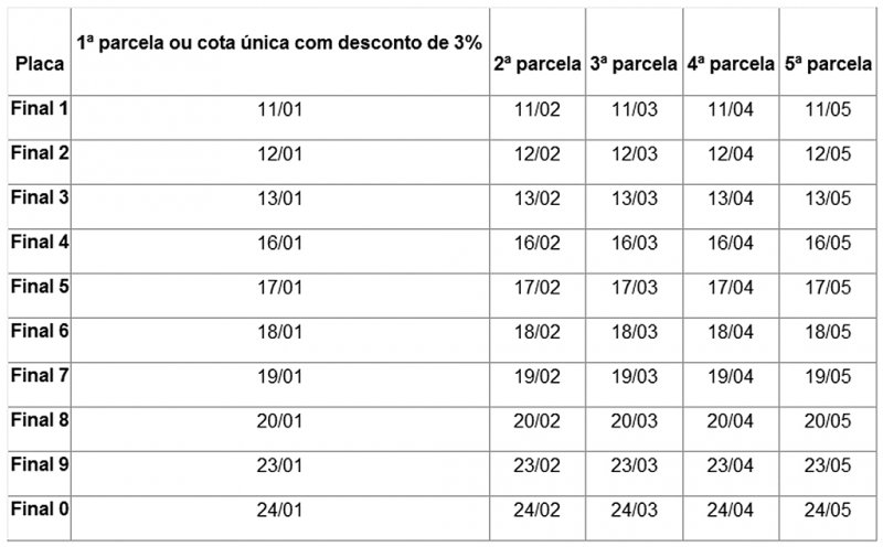 IPVA São Paulo: 2ª parcela ou cota única  sem desconto começam a vencer neste sábado