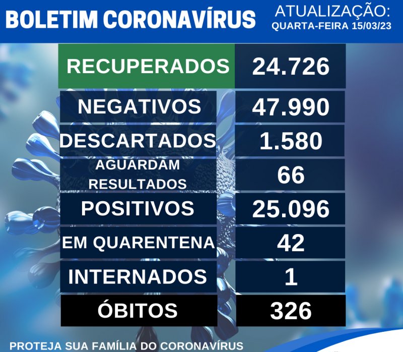 Detalhes Notícia