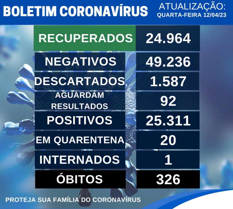 Detalhes Notícia