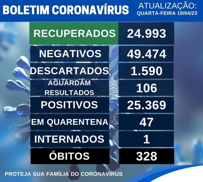 Detalhes Notícia