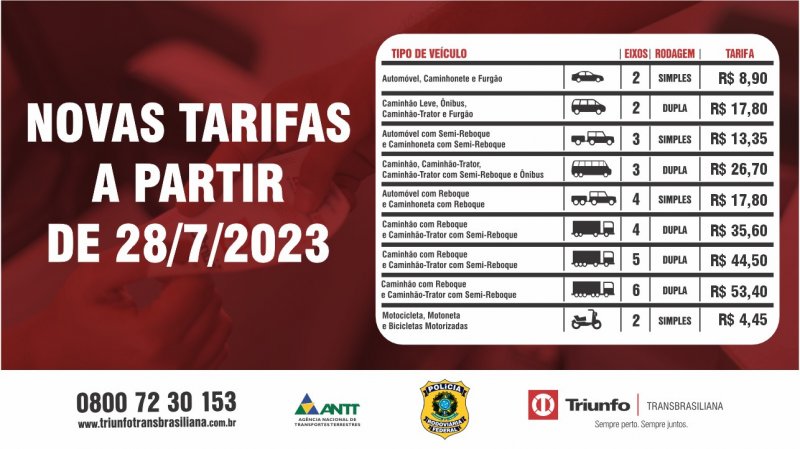 Nova tarifa de pedágios da BR-153 na região passará a ser cobrada a partir de amanhã