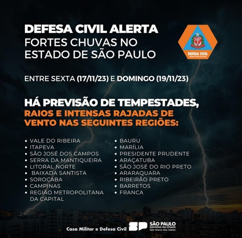 Defesa Civil emite alerta para tempestades no interior de São Paulo