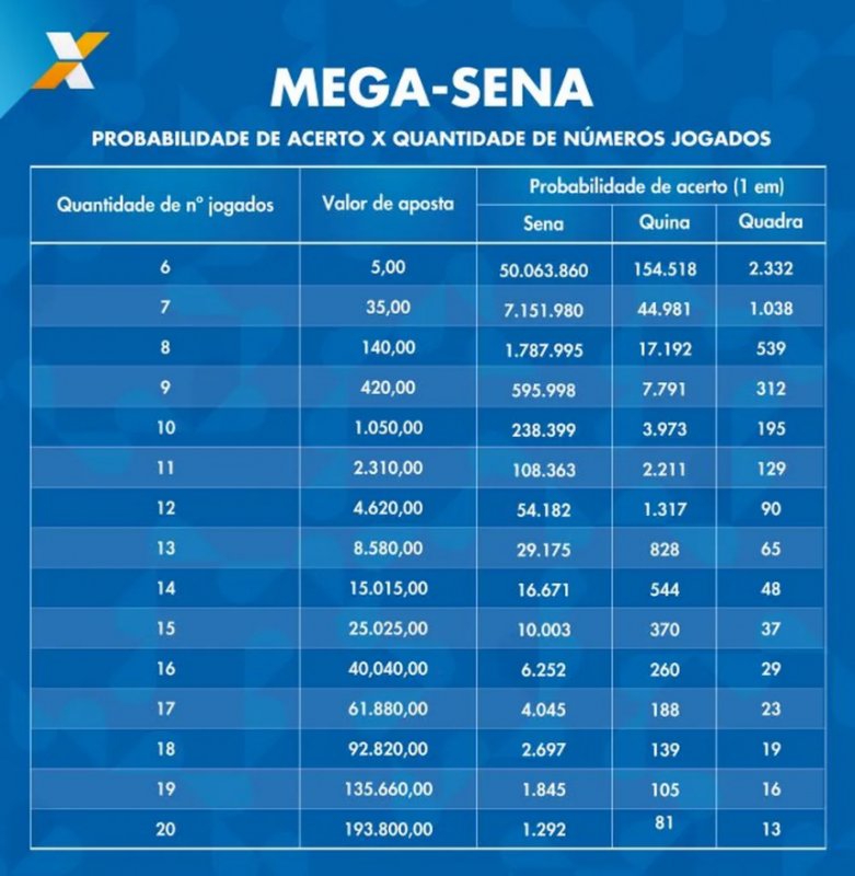 Mega da Virada 2023: saiba tudo sobre o prêmio que pode chegar a 570 milhões