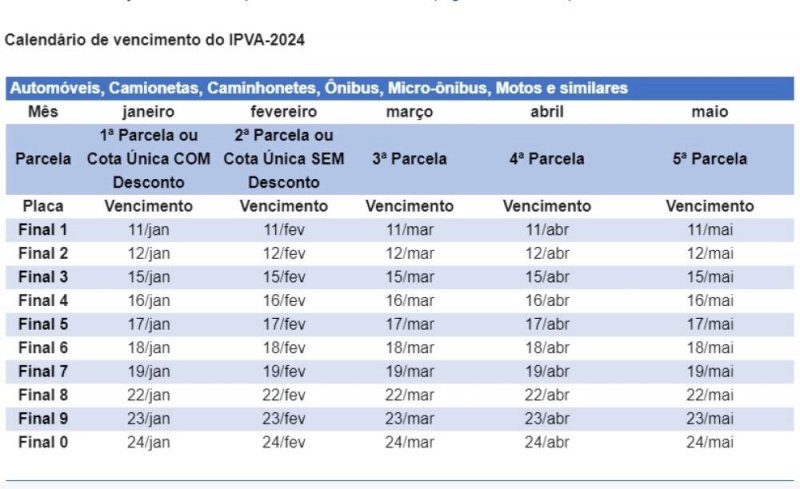 Valor dos veículos cai e IPVA 2024 deve ficar mais barato