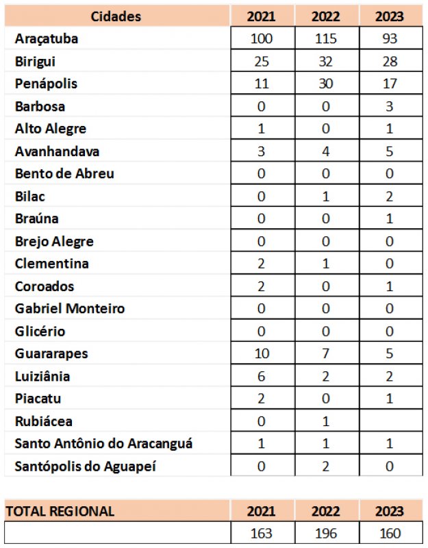 Distribuidora faz orientações e alertas para temporada de pipas
