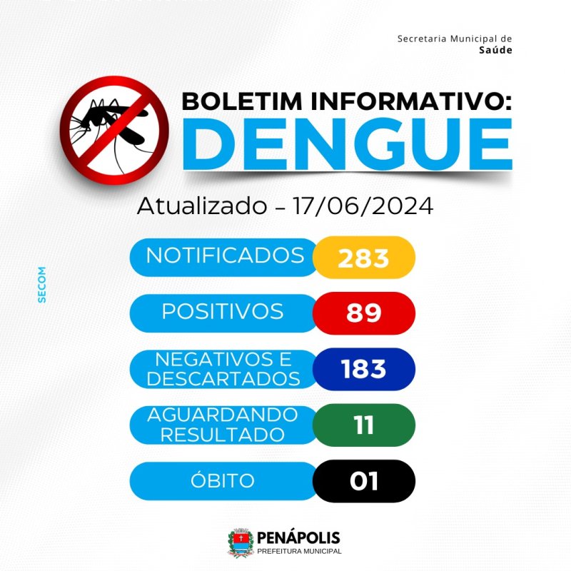 Saúde de Penápolis atualiza o boletim da Dengue